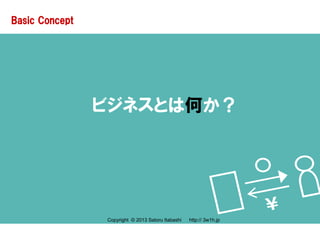 Basic Concept

ビジネスとは何か？

Copyright © 2013 Satoru Itabashi
Copyright © 2013 Satoru Itabashi

http:// 3w1h.jp
http:// 3w1h....