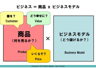 ビジネス ＝ 商品 ｘ ビジネスモデル
誰を？

どう幸せに？

Customer

Value

商品
（何を売るか？）
Products

×

いくらで？

ビジネスモデル
（どう儲けるか？）

Business Model

Price
Copyright 2013 Satoru Itabashi
http:// 3w1h.jp
Copyright © © 2013 Satoru Itabashi http:// 3w1h.jp

 
