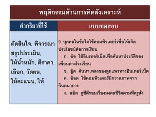 พฤติกรรมด้านการคิดสังเคราะห์
คากริยาที่ใช้ แบบทดสอบ
ตัดสินใจ, พิจารณา
สรุปประเมิน,
ให้น้าหนัก, ตีราคา,
เลือก, วัดผล,
ให้คะแนน, ให้
9. บุคคลในข้อใดใช้คอมพิวเตอร์เพื่อให้เกิด
ประโยชน์ต่อการเรียน
ก. อ้อ ใช้อินเทอร์เน็ตเพื่อค้นหาประวัติของ
เพื่อนต่างโรงเรียน
ข. อู๊ด ค้นหาเพลงของลูกแพรทางอินเทอร์เน็ต
ค. อ๊อด ใช้คอมพิวเตอร์ฝึกวาดภาพจาก
จินตนาการ
ง. แอ๊ด ดูซีดีรอมเรื่องมงคลชีวิตตามที่ครูสั่ง
 