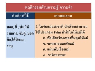 พฤติกรรมด้านความรู้ ความจา
คากริยาที่ใช้ แบบทดสอบ
บอก, ชี้ , บ่ง, ให้
รายการ, จับคู่, บอก
ข้อ,ให้นิยาม,
ระบุ
2. ในวันแม่แห่งชาติ นักเรียนสามารถ
ใช้โปรแกรม Paint ทาสิ่งใดให้แม่ได้
ก. อัดเสียงร้องเพลงอิ่มอุ่นให้แม่
ข. จดหมายบอกรักแม่
ค. แผ่นพับเรื่องแม่
ง. การ์ดอวยพร
 