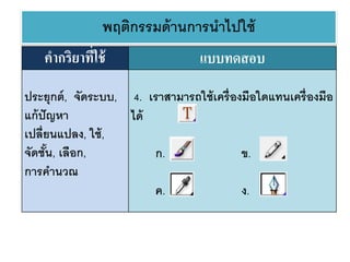 พฤติกรรมด้านการนาไปใช้
คากริยาที่ใช้ แบบทดสอบ
ประยุกต์, จัดระบบ,
แก้ปัญหา
เปลี่ยนแปลง, ใช้,
จัดชั้น, เลือก,
การคานวณ
4. เราสามารถใช้เครื่องมือใดแทนเครื่องมือ
ได้
ก. ข.
ค. ง.
 