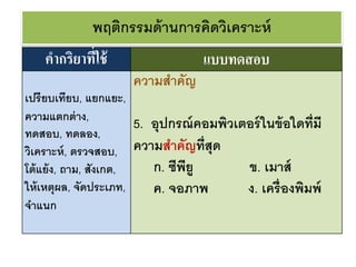 พฤติกรรมด้านการคิดวิเคราะห์
คากริยาที่ใช้ แบบทดสอบ
เปรียบเทียบ, แยกแยะ,
ความแตกต่าง,
ทดสอบ, ทดลอง,
วิเคราะห์, ตรวจสอบ,
โต้แย้ง, ถาม, สังเกต,
ให้เหตุผล, จัดประเภท,
จาแนก
ความสาคัญ
5. อุปกรณ์คอมพิวเตอร์ในข้อใดที่มี
ความสาคัญที่สุด
ก. ซีพียู ข. เมาส์
ค. จอภาพ ง. เครื่องพิมพ์
 