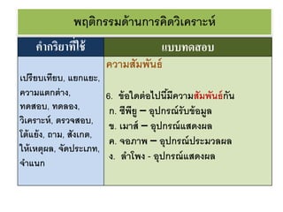 พฤติกรรมด้านการคิดวิเคราะห์
คากริยาที่ใช้ แบบทดสอบ
เปรียบเทียบ, แยกแยะ,
ความแตกต่าง,
ทดสอบ, ทดลอง,
วิเคราะห์, ตรวจสอบ,
โต้แย้ง, ถาม, สังเกต,
ให้เหตุผล, จัดประเภท,
จาแนก
ความสัมพันธ์
6. ข้อใดต่อไปนี้มีความสัมพันธ์กัน
ก. ซีพียู – อุปกรณ์รับข้อมูล
ข. เมาส์ – อุปกรณ์แสดงผล
ค. จอภาพ – อุปกรณ์ประมวลผล
ง. ลาโพง - อุปกรณ์แสดงผล
 