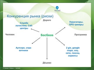 Конкуренция рынка (риски)
© Евгений 道 Даоши 士 Святенко
Дорого
Дѐшево
Человек Программа
Служба
логистики, Call-
центры
Аутсорс, спра
вочники
2 gis, google
maps, соц.
сети, геосоц.
сервисы
SocGeos
Навигаторы,
GPS трекеры
 