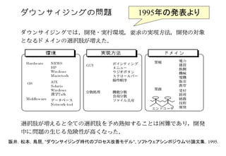 阪井，松本，鳥居, "ダウンサイジング時代のプロセス改善モデル", ソフトウェアシンポジウム'95論文集，1995.
1995年の発表より
 