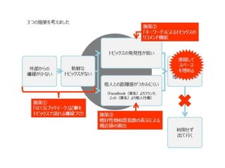 来させる＆出て行かせない　３つの施策