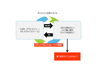 来させる＆出て行かせない　３つの施策