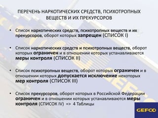 Особенности Ввоза/Вывоза Наркотических Средств, Психотропных Веществ …