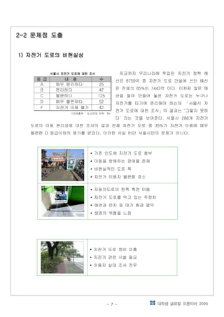 대학생 글로벌 프론티어 2006- 7 -
문제점 도출문제점 도출문제점 도출문제점 도출2-22-22-22-2 문제점 도출문제점 도출문제점 도출문제점 도출2-22-22-22-2
자전거 도로의 비현실성자전거 도로의 비현실성자전거 도로의 비현실성자전거 도로의 비현실성1)1)1)1) 자전거 도로의 비현실성자전거 도로의 비현실성자전거 도로의 비현실성자전거 도로의 비현실성1)1)1)1)
지금까지 우리나라에 투입된 자전거 정책 예
산은 억 중 자전거 도로 건설에 쓰인 예산8759
은 전체의 인 억 이다 이처럼 많은 예85% 7443 .
산을 들여 만들어 놓은 자전거 도로는 누구나
자전거를 타기에 편리해야 하는데 서울시 자「
전거 도로에 대한 조사 의 결과는 그렇지 못하‘」
다 라는 것을 보여준다 서울시 개 자전거’ . 288
도로의 이용 편리성에 대한 조사의 결과 전체 자전거 도로 중 가 자전거 이용에 매우35%
불편한 등급이하의 평가를 받았다 이러한 사실 비단 서울시만의 문제가 아니다D . .
기존 인도에 자전거 도로 첨부▪
이동을 방해하는 장애물 존재▪
비현실적인 도로 폭▪
자전거 이용자 불편함 호소▪
자동차도로의 한쪽 측면 이용▪
자전거 도로를 막고 있는 주정차▪
매연과 먼지 등 대기 환경 열악▪
생명의 위협을 느낌▪
자전거 도로 정비 미흡▪
자전거 관련 시설 필요▪
이용자 실태 조사 전무▪
서울시 자전거 도로에 대한 조사서울시 자전거 도로에 대한 조사서울시 자전거 도로에 대한 조사서울시 자전거 도로에 대한 조사
등 급등 급등 급등 급 내 용내 용내 용내 용 수수수수
A 매우 편리하다 25
B 편리하다 47
C 불편하다 125
D 매우 불편하다 52
F 자전거 이용 불가 42
자료출처 도시연대 단위 개< : : >
 