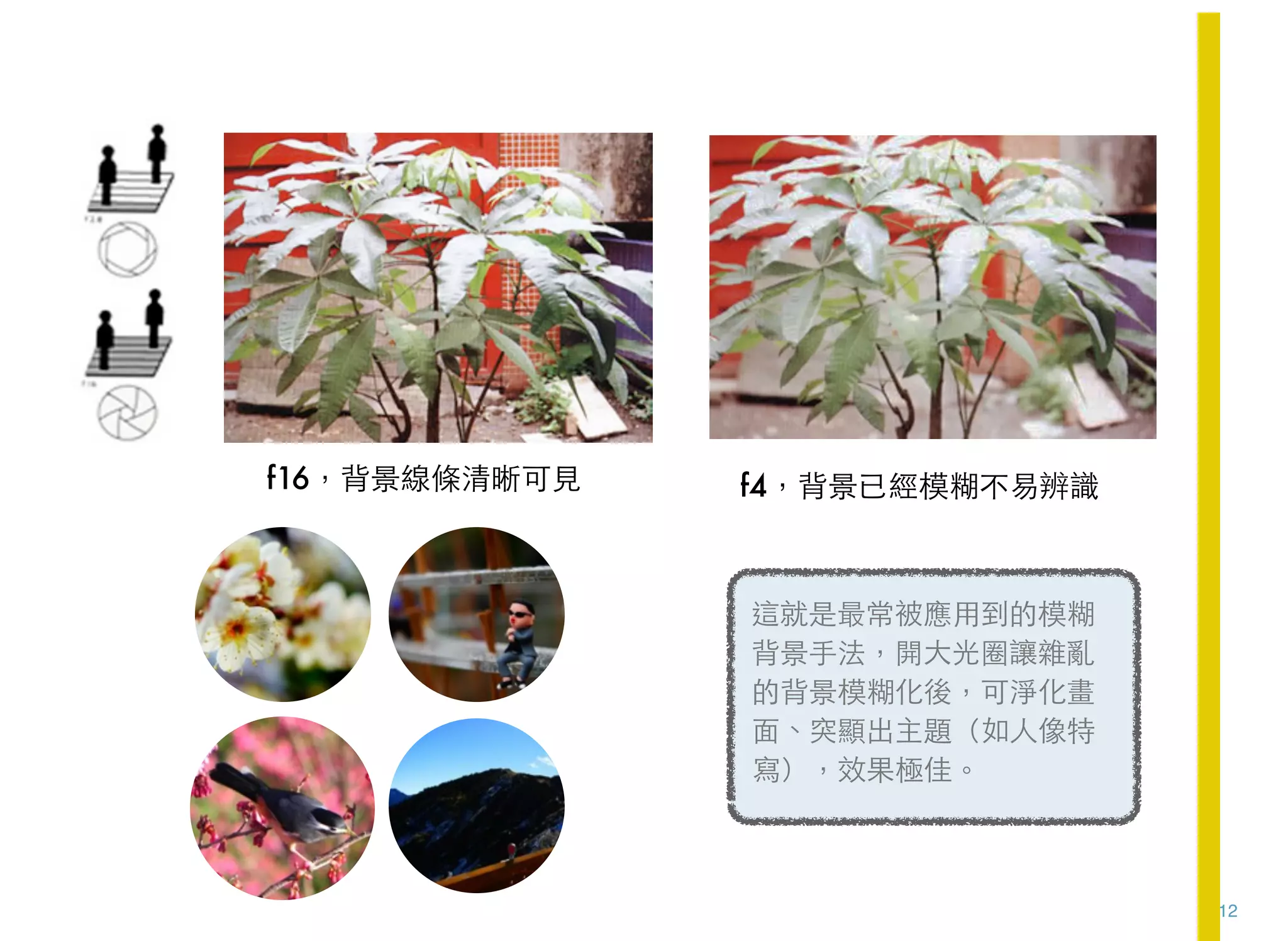 12
! !
!
這就是最常被應用到的模糊
背景手法，開大光圈讓雜亂
的背景模糊化後，可淨化畫
面、突顯出主題（如人像特
寫），效果極佳。
	
  	
  	
  	
  	
  	
  	
  	
  	
  	
  	
  	
  	
  	
  	
  	
  	
  	
   f4，背景已經模糊不易辨識f16，背景線條清晰可見
 