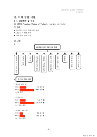 잡코리아 글로벌 프런티어 1기_터키 행진곡_탐방 보고서