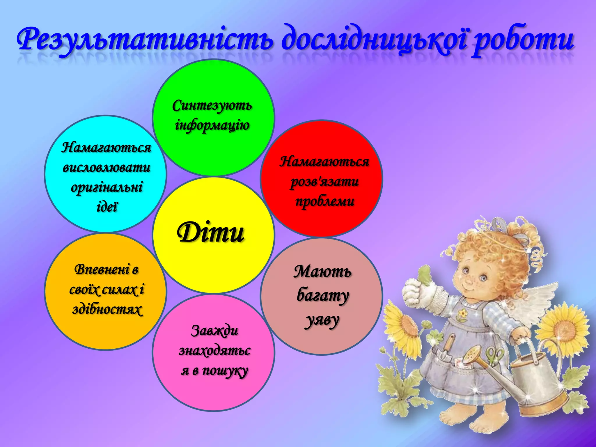 Результативність дослідницької роботи
Діти
Намагаються
висловлювати
оригінальні
ідеї
Синтезують
інформацію
Намагаються
розв'язати
проблеми
Мають
багату
уяву
Завжди
знаходятьс
я в пошуку
Впевнені в
своїх силах і
здібностях
 
