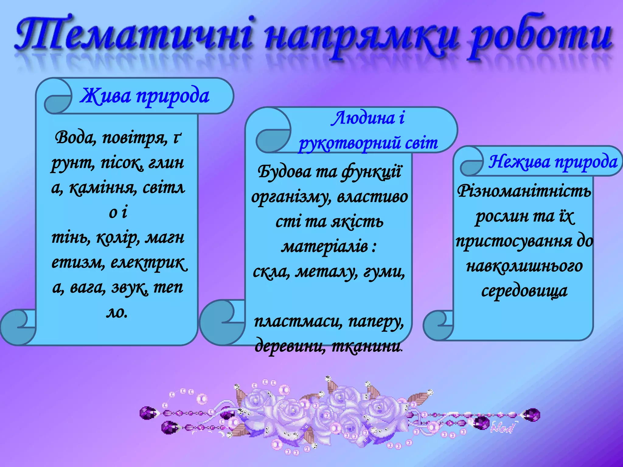 Жива природа
Нежива природа
Людина і
рукотворний світВода, повітря, ґ
рунт, пісок, глин
а, каміння, світл
о і
тінь, колір, магн
етизм, електрик
а, вага, звук, теп
ло.
Різноманітність
рослин та їх
пристосування до
навколишнього
середовища
Будова та функції
організму, властиво
сті та якість
матеріалів :
скла, металу, гуми,
пластмаси, паперу,
деревини, тканини.
 
