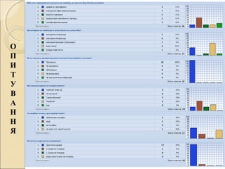 О
П
И
Т
У
В
А
Н
Н
Я
 