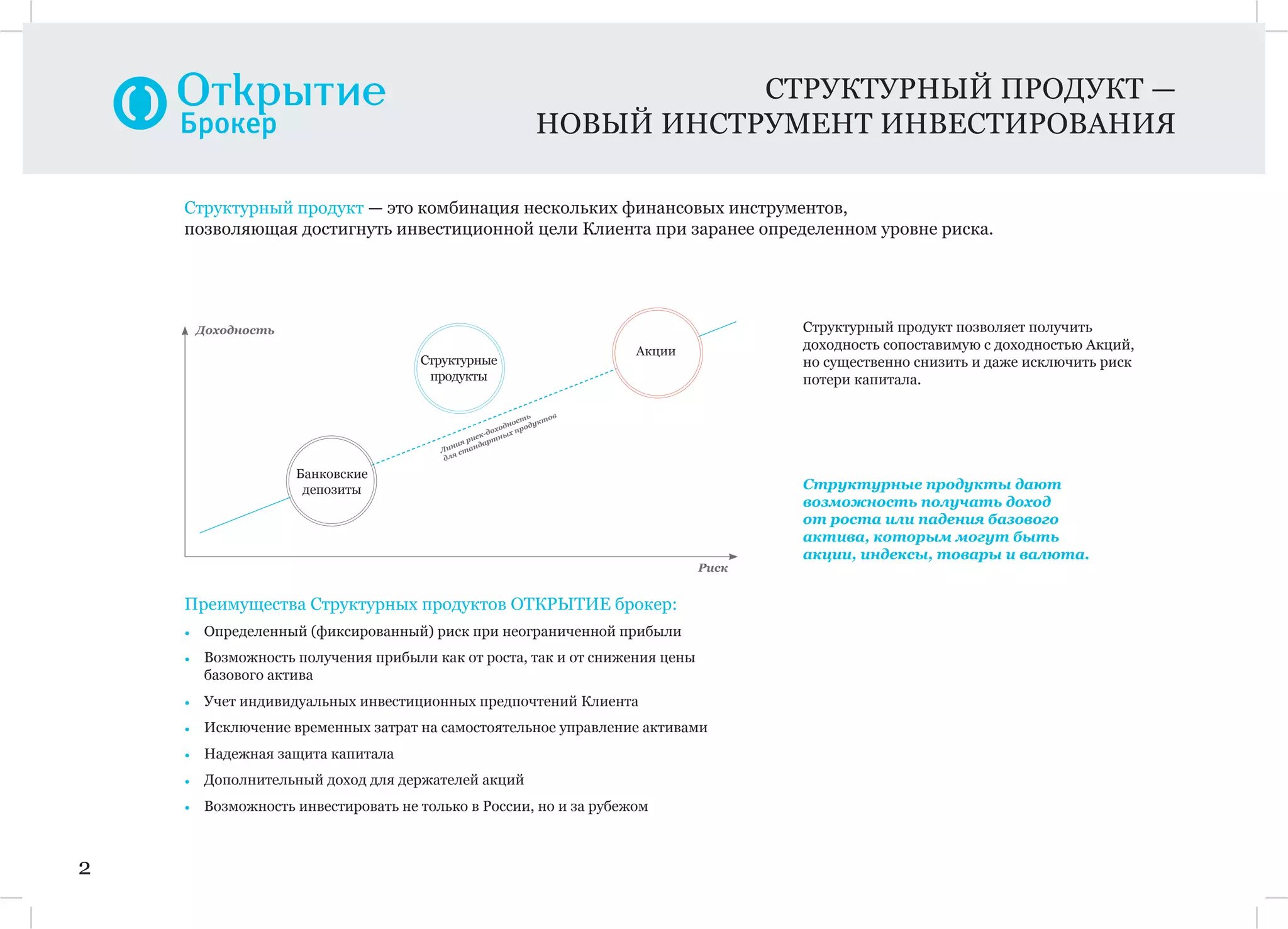 СТРУКТУРНЫЙ ПРОДУКТ —
НОВЫЙ ИНСТРУМЕНТ ИНВЕСТИРОВАНИЯ
2
Структурный продукт — это комбинация нескольких финансовых инструментов,
позволяющая достигнуть инвестиционной цели Клиента при заранее определенном уровне риска.
Риск
Доходность
Банковские
депозиты
Акции
Структурные
продукты
Линия риск-доходность
для стандартных продуктов
Структурный продукт позволяет получить
доходность сопоставимую с доходностью Акций,
но существенно снизить и даже исключить риск
потери капитала.
Структурные продукты дают
возможность получать доход
от роста или падения базового
актива, которым могут быть
акции, индексы, товары и валюта.
Преимущества Структурных продуктов ОТКРЫТИЕ брокер:
• Определенный (фиксированный) риск при неограниченной прибыли
• Возможность получения прибыли как от роста, так и от снижения цены
базового актива
• Учет индивидуальных инвестиционных предпочтений Клиента
• Исключение временных затрат на самостоятельное управление активами
• Надежная защита капитала
• Дополнительный доход для держателей акций
• Возможность инвестировать не только в России, но и за рубежом
 