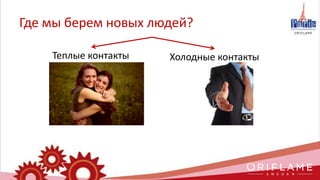 Где мы берем новых людей?
Теплые контакты Холодные контакты
 