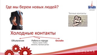 Где мы берем новых людей?
Холодные контакты
Теплые контакты
Объявления ОнлайнРабота в городе
Опросы, промо-стойки,
магазины, торговые центры
 