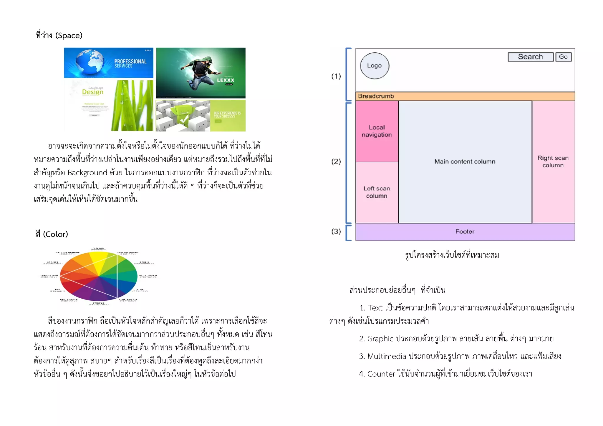 ที่ว่าง (Space)
อาจจะจะเกิดจากความตั้งใจหรือไม่ตั้งใจของนักออกแบบก็ได้ ที่ว่างไม่ได้
หมายความถึงพื้นที่ว่างเปล่าในงานเพียงอย่างเดียว แต่หมายถึงรวมไปถึงพื้นที่ที่ไม่
สาคัญหรือ Background ด้วย ในการออกแบบงานกราฟิก ที่ว่างจะเป็นตัวช่วยใน
งานดูไม่หนักจนเกินไป และถ้าควบคุมพื้นที่ว่างนี้ให้ดี ๆ ที่ว่างก็จะเป็นตัวที่ช่วย
เสริมจุดเด่นให้เห็นได้ชัดเจนมากขึ้น
สี (Color)
สีของงานกราฟิก ถือเป็นหัวใจหลักสาคัญเลยก็ว่าได้ เพราะการเลือกใช้สีจะ
แสดงถึงอารมณ์ที่ต้องการได้ชัดเจนมากกว่าส่วนประกอบอื่นๆ ทั้งหมด เช่น สีโทน
ร้อน สาหรับงานที่ต้องการความตื่นเต้น ท้าทาย หรือสีโทนเย็นสาหรับงาน
ต้องการให้ดูสุภาพ สบายๆ สาหรับเรื่องสีเป็นเรื่องที่ต้องพูดถึงละเอียดมากกง่า
หัวข้ออื่น ๆ ดังนั้นจึงขอยกไปอธิบายไว้เป็นเรื่องใหญ่ๆ ในหัวข้อต่อไป
รูปโครงสร้างเว็บไซต์ที่เหมาะสม
ส่วนประกอบย่อยอื่นๆ ที่จาเป็น
1. Text เป็นข้อความปกติ โดยเราสามารถตกแต่งให้สวยงามและมีลูกเล่น
ต่างๆ ดังเช่นโปรแกรมประมวลคา
2. Graphic ประกอบด้วยรูปภาพ ลายเส้น ลายพื้น ต่างๆ มากมาย
3. Multimedia ประกอบด้วยรูปภาพ ภาพเคลื่อนไหว และแฟ้มเสียง
4. Counter ใช้นับจานวนผู้ที่เข้ามาเยี่ยมชมเว็บไซต์ของเรา
 