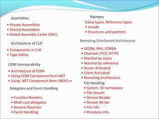 Assemblies
• Private Assemblies
• Shared Assemblies
• Global Assembly Cache (GAC)
Architecture of CLR
• Components in CLR
• Type Safety
COM Interparability
• Architecture of COM
• Using COM Component form.NET
• Using .NET Component form VB/VC++
Delegates and Event Handling
• Function Pointers
• Multi cast delegates
• Generic Routines
• Event Handling
Pointers
Value types, Reference types
• Unsafe
• Structures and pointers
Remoting Distributed Architecture
• DCOM, RMI, CORBA
• Channels (TCP, HTTP)
• Marshal by Value
• Marshal by reference
• Server Activated
• Client Activated
• Remoting Architecture
File Handling
• System. IO namespace
• File stream
• Stream Reader
• Stream Writer
• File info
• Directory info
 