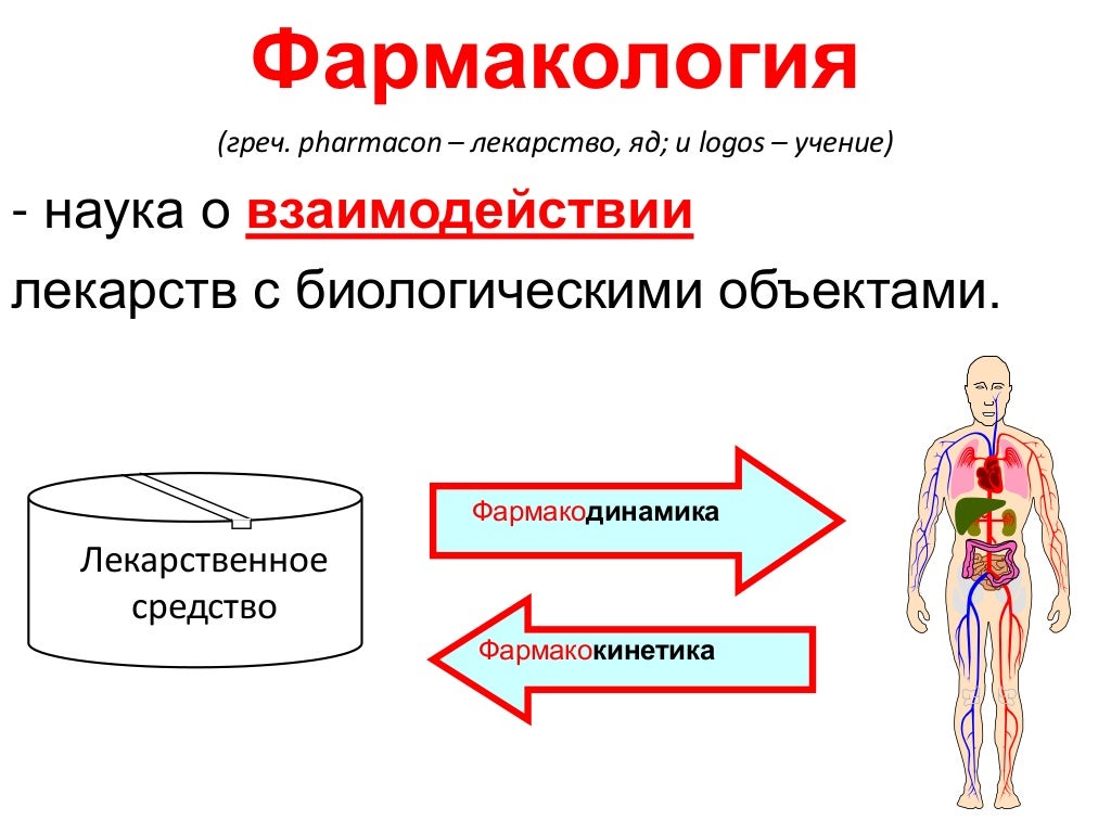 Фармакология