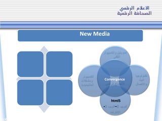 New Media
html5
–-
Convergence
 