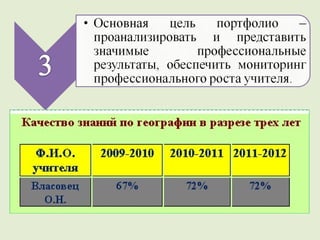 портфолио