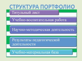 портфолио