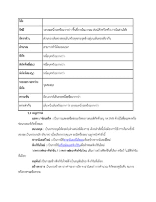 โค้ง
รัศมี วงกลมหนึ่งวงหรือมากกว่า พื้นที่ภายในวงกลม ส่วนโค้งหรือหรือภายในส่วนโค้ง
อัตราส่วน ส่วนของเส้นตรงสองเส้นหรือจุดสามจุดซึ่งอยู่บนเส้นตรงเดียวกัน
คานวณ สามารถทาได้ตลอดเวลา
พิกัด หนึ่งจุดหรือมากกว่า
พิกัดที่หนึ่ง(x) หนึ่งจุดหรือมากกว่า
พิกัดที่สอง(y) หนึ่งจุดหรือมากกว่า
ระยะทางระหว่าง
พิกัด
จุดสองจุด
ความชัน อ็อบเจกต์เส้นตรงหนึ่งหรือมากกว่า
การเท่ากัน เส้นหนึ่งเส้นหรือมากกว่า วงกลมหนึ่งวงหรือมากกว่า
1.7 เมนูกราฟ
แสดง / ซ่อนกริด : เป็นการแสดงหรือซ่อนกริดของระบบพิกัดที่ระบุ กดShift ค้างไว้เพื่อแสดงหรือ
ซ่อนระบบพิกัดทั้งหมด
สแนพจุด : เป็นการลงจุดให้ตรงกับตาแหน่งที่ต้องการ เลือกคาสั่งนี้เมื่อต้องการใช้การเลือกครั้งที่
สองจะเป็นการยกเลิกสังเกตว่าเมื่อเลือกการสแนพจะมีเครื่องหมายถูกหน้าคาสั่งนี้
พารามิเตอร์ใหม่ : เป็นการใช้พารามิเตอร์โต้ตอบเพื่อสร้างพารามิเตอร์ใหม่
ฟังก์ชันใหม่ : เป็นการใช้เครื่องคิดเลขฟังก์ชันเพื่อกาหนดฟังก์ชันใหม่
วาดกราฟของฟังก์ชัน / วาดกราฟของฟังก์ชันใหม่ เป็นการสร้างฟังก์ชันที่เลือกหรือถ้าไม่มีฟังก์ชัน
ที่เลือก
อนุพันธ์ เป็นการสร้างฟังก์ชันใหม่ซึ่งเป็นอนุพันธ์ของฟังก์ชันที่เลือก
สร้างตาราง เป็นการสร้างตารางค่าของการวัด พารามิเตอร์ การคานวณ พิกัดของคู่อันดับสมการ
หรือการรวมข้อความ
 