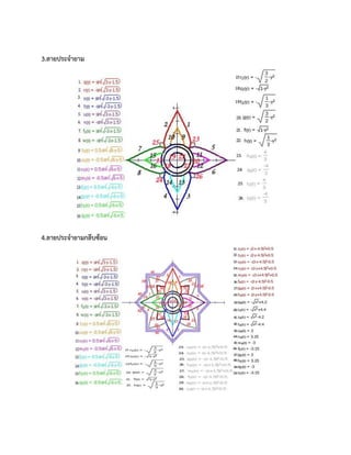 3.ลายประจายาม
4.ลายประจายามกลีบซ้อน
 