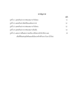 สารบัญกราฟ
หน้า
รูปที่ 2-1 แสดงตัวอย่างกราฟของสมการกาลังสอง 11
รูปที่ 2-2 แสดงตัวอย่างดิสคริมิแนนต์ของกราฟ 12
รูปที่ 2-3 แสดงตัวอย่างกราฟของสมการกาลังสาม 12
รูปที่ 2-4 แสดงตัวอย่างกราฟของสมการเชิงเส้น 13
รูปที่ 2-5 แสดงกราฟที่แสดงการสะท้อน เส้นไดเรกตริกซ์(เขียว) และ 14
เส้นที่เชื่อมต่อจุดโฟกัสและเส้นไดเรกตริกซ์กับพาราโบลา(น้าเงิน)
 