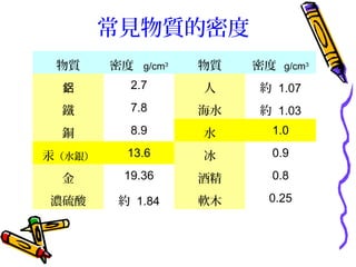 物質的密度 PPT
