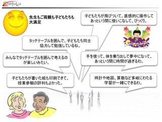 子どもたちが飛びついて、直感的に操作して
あっという間に使いこなして、びっくり。
タッチテーブルを囲んで、子どもたち同士
協力して勉強しているね。
時計や地図、算数など多岐にわたる
学習が一緒にできるわ。
子どもたちが書いた絵も印刷できて、
授業参観の評判もよかった。
みんなでタッチテーブルを囲んで考えるの
が楽しいみたい。
手を使って、体を乗り出して夢中になって、
あっという間に時間が過ぎるわ。
先生もご両親も子どもたちも
大満足
 