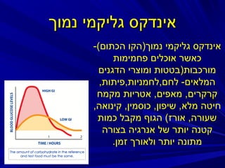 ‫אינדקס גליקמי נמוך‬
‫אינדקס גליקמי נמוך)הקו הכתום(-‬
‫כאשר אוכלים פחמימות‬
‫מורכבות)בטטות ומוצרי הדגנים‬
‫המלאים- לחם,לחמניות,פיתות,‬
‫קרקרים, מאפים, אטריות מקמח‬
‫חיטה מלא, שיפון, כוסמין, קינואה,‬
‫שעורה, אורז( הגוף מקבל כמות‬
‫קטנה יותר של אנרגיה בצורה‬
‫מתונה יותר ולאורך זמן.‬

 
