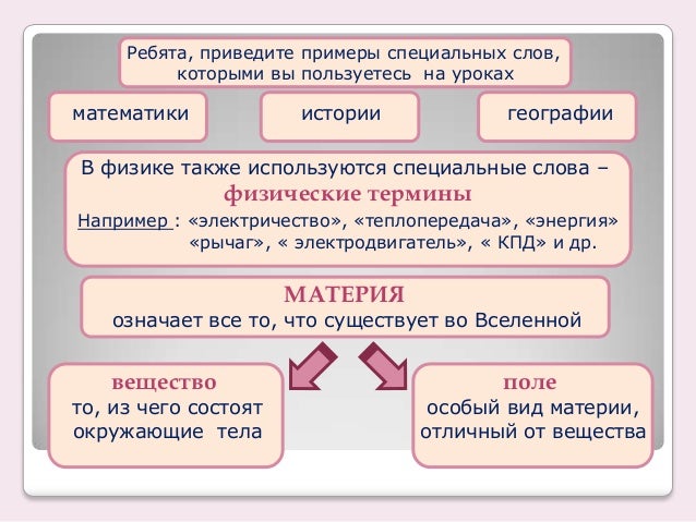 Что значит современные слова: найдено 79 изображений