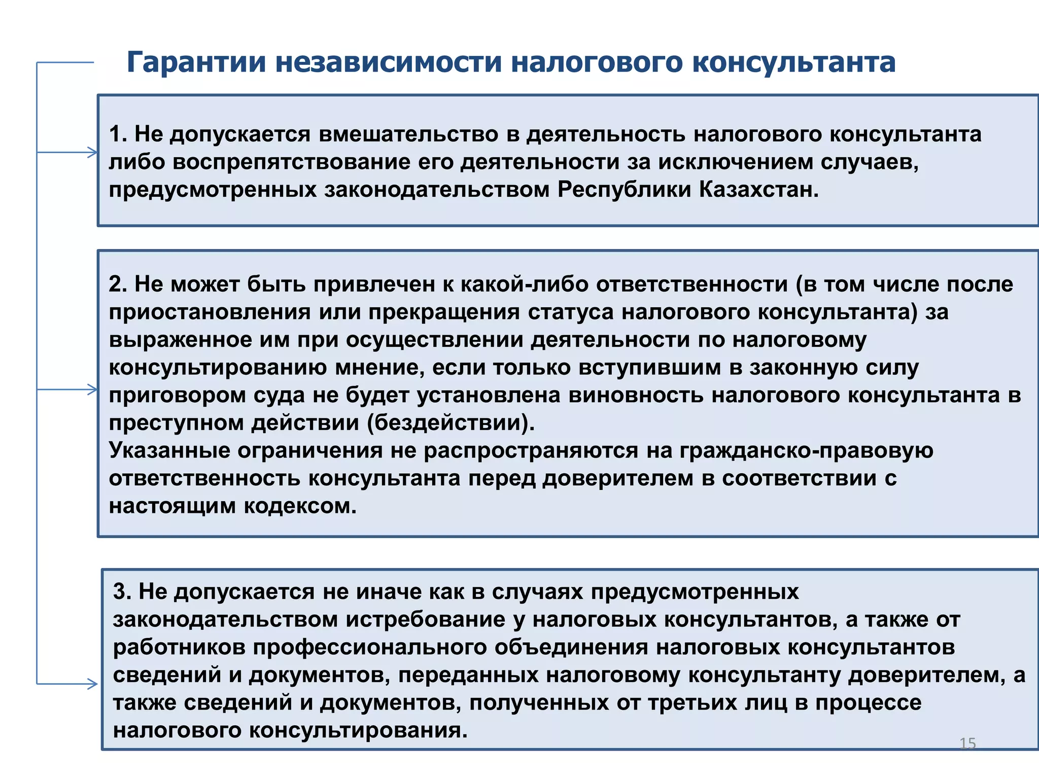 Гарантии независимости налогового консультанта
1. Не допускается вмешательство в деятельность налогового консультанта
либо воспрепятствование его деятельности за исключением случаев,
предусмотренных законодательством Республики Казахстан.
2. Не может быть привлечен к какой-либо ответственности (в том числе после
приостановления или прекращения статуса налогового консультанта) за
выраженное им при осуществлении деятельности по налоговому
консультированию мнение, если только вступившим в законную силу
приговором суда не будет установлена виновность налогового консультанта в
преступном действии (бездействии).
Указанные ограничения не распространяются на гражданско-правовую
ответственность консультанта перед доверителем в соответствии с
настоящим кодексом.
3. Не допускается не иначе как в случаях предусмотренных
законодательством истребование у налоговых консультантов, а также от
работников профессионального объединения налоговых консультантов
сведений и документов, переданных налоговому консультанту доверителем, а
также сведений и документов, полученных от третьих лиц в процессе
налогового консультирования. 15
 