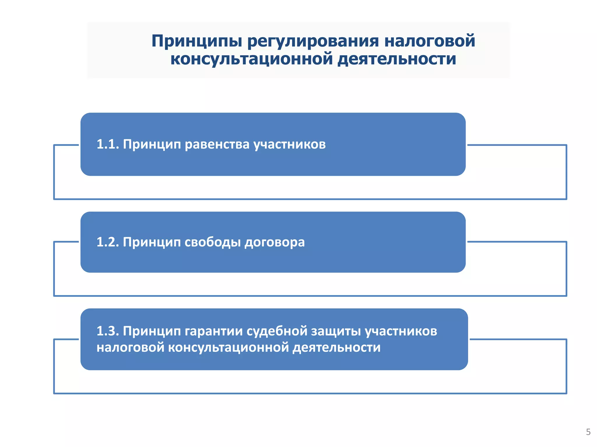 5
Принципы регулирования налоговой
консультационной деятельности
1.1. Принцип равенства участников
1.2. Принцип свободы договора
1.3. Принцип гарантии судебной защиты участников
налоговой консультационной деятельности
 