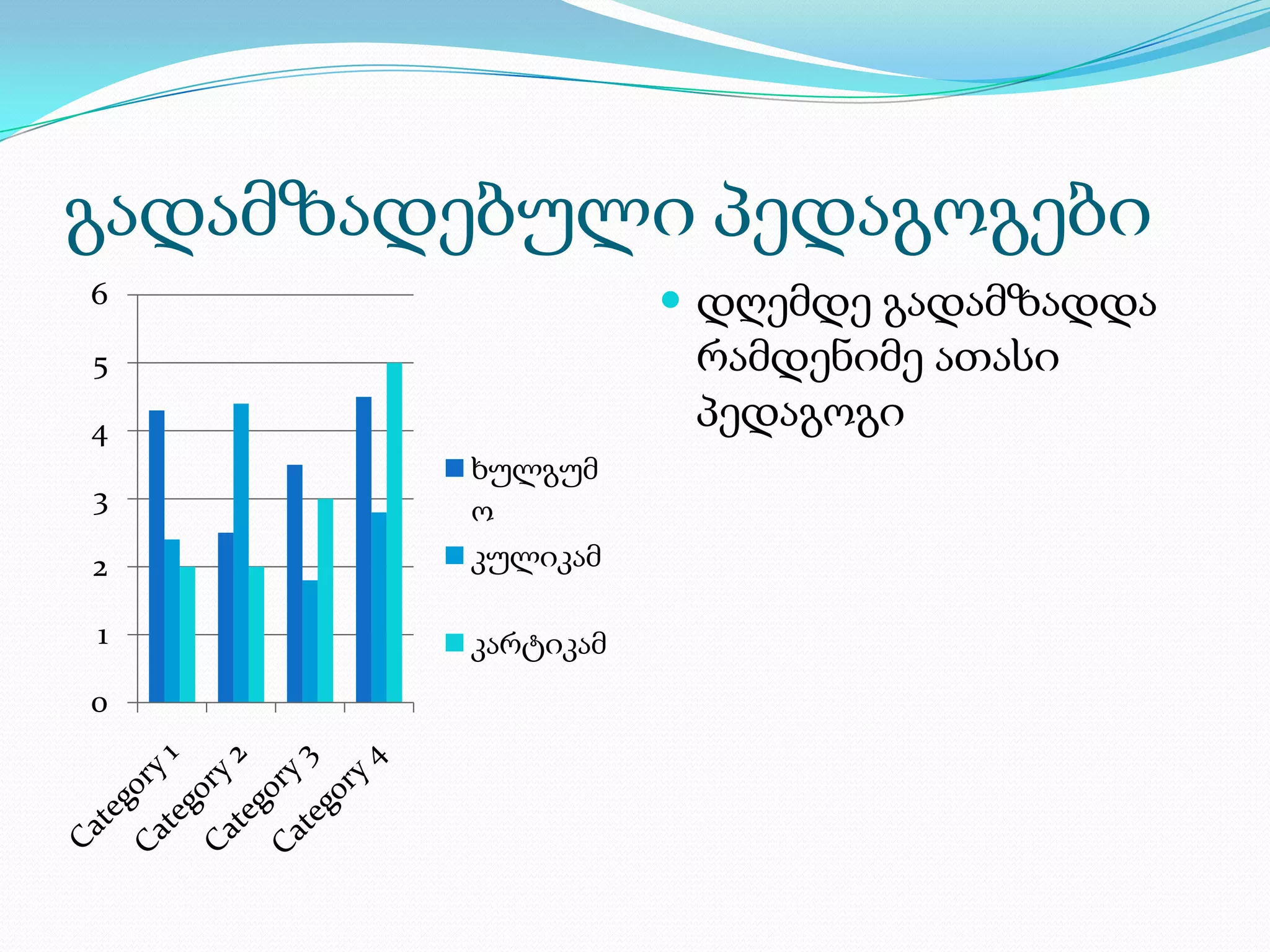 გადამზადებული პედაგოგები
0
1
2
3
4
5
6
ხულგუმ
ო
კულიკამ
კარტიკამ
 დღემდე გადამზადდა
რამდენიმე ათასი
პედაგოგი
 