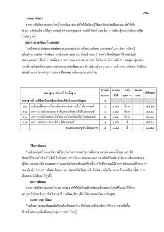 ๕๒
ผลการพัฒนา
จากการจัดกิจกรรมการเรียนรู้แบบโครงงาน ทาให้เด็กเรียนรู้วิธีการคิดอย่างเป็นระบบ ทาให้เด็ก
สามารถตัดสินใจ แก้ปัญหาอย่างมีสติ สมเหตุสมผล จนทาให้ผลสัมฤทธิ์ทางการเรียนรู้ของนักเรียน อยู่ใน
ระดับ สูงขึ้น
แนวทางการพัฒนาในอนาคต
โรงเรียนควรกาหนดแผนพัฒนาครูและบุคลากร เพื่อยกระดับความสามารถในการจัดการเรียนรู้
เน้นทักษะการคิด เพื่อพัฒนานักเรียนอย่างมีระบบ คิดสร้างสรรค์ ตัดสินใจแก้ปัญหาได้อย่างมีสติ
สมเหตุสมผล ได้แก่ การจัดกิจกรรมการสอดแทรกกระบวนการคิดวิเคราะห์ การทาโครงงานทุกกลุ่มสาระ
และมีการนิเทศติดตามการสอนของครูอย่างเป็นระบบ มีการประเมินความสามารถด้านความคิดของนักเรียน
ตามที่กาหนดในหลักสูตรออกมาเป็นภาพรวมร้อยละของนักเรียน
มาตรฐาน /ตัวบ่งชี้ ขั้นพื้นฐาน
น้าหนัก
คะแนน
คะแนน
ที่ได้
ระดับ
คุณภาพ
จานวน
(คน)
ค่าร้อยละ
มาตรฐานที่ ๕ ผู้เรียนมีความรู้และทักษะที่จาเป็นตามหลักสูตร ๕
๕.๑ ผลสัมฤทธิ์ทางการเรียนเฉลี่ยแต่ละกลุ่มสาระเป็นไปตามเกณฑ์ ๑ ๐.๗๕ ดีมาก ๗๕.๑๗
๕.๒ ผลการประเมินสมรรถนะสาคัญตามหลักสูตรเป็นไปตามเกณฑ์ ๑ ๐.๗๓ ดีมาก ๗๓.๑๐
๕.๓ ผลการประเมินการอ่าน คิดวิเคราะห์ และเขียนเป็นไปตามเกณฑ์ ๒ ๑.๔๑ ดีมาก ๗๐.๓๔
๕.๔ ผลการทดสอบระดับชาติเป็นไปตามเกณฑ์ ๑ ๐.๕๕ ดี ๕๕.๕๖
รวมคะแนน /สรุประดับคุณภาพ ๕ ๓.๔๔ ดี ๖๘.๕๔
วิธีการพัฒนา
โรงเรียนส่งเสริมและพัฒนาผู้เรียนมีความสามารถในการสื่อสาร การคิด การแก้ปัญหา การใช้
ทักษะชีวิต การใช้เทคโนโลยี ในกิจกรรมการเรียนการสอน และการดาเนินชีวิตประจาวันตามศักยภาพของ
ผู้เรียน ตลอดจนมีความสามารถในการคิดวิเคราะห์และเขียนเรื่องหรือข้อความได้จากการอ่านและมีโครงการ
เลข คัด เลิก โครงการพัฒนาทักษะกระบวนการคิด วิเคราะห์ เพื่อพัฒนานักเรียนยกระดับผลสัมฤทธิ์ทางการ
เรียนของนักเรียนให้สูงขึ้น
ผลการพัฒนา
จากการจัดกิจกรรมและโครงการต่างๆ ทาให้นักเรียนมีผลสัมฤทธิ์ทางการเรียนดีขึ้นกว่าปีที่ผ่าน
มา และมีทักษะในการคิดวิเคราะห์ การอ่าน เขียน เป็นไปตามเกณฑ์ของหลักสูตร
แนวทางการพัฒนา
โรงเรียนวางแผนพัฒนานักเรียนในด้านการอ่าน คิดวิเคราะห์และเขียนให้หลากหลายยิ่งขึ้น
ทาสม่าเสมอทุกชั้นเรียนทุกกลุ่มสาระการเรียนรู้
 