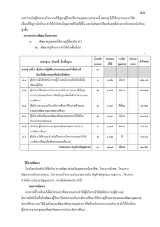 ๕๕
และร่วมกับผู้ปกครองในการแก้ปัญหาผู้เรียนเป็นรายบุคคล นอกจากนี้ คณะครูได้ใช้กระบวนการวิจัย
เพื่อแก้ปัญหานักเรียน ทาให้นักเรียนมีคุณภาพชีวิตที่ดีขึ้น และยังส่งผลให้ผลสัมฤทธิ์ทางการเรียนของนักเรียน
สูงขึ้น
แนวทางการพัฒนาในอนาคต
๑. พัฒนาครูทุกคนใมีความรู้เกี่ยวกับ ICT
๒. พัฒนาครูด้านการทาวิจัยในชั้นเรียน
-
มาตรฐาน /ตัวบ่งชี้ ขั้นพื้นฐาน
น้าหนัก
คะแนน
คะแนน
ที่ได้
ระดับ
คุณภาพ
จานวน
(คน)
ค่าร้อยละ
มาตรฐานที่ ๘ ผู้บริหารปฏิบัติงานตามบทบาทหน้าที่อย่างมี
ประสิทธิภาพและเกิดประสิทธิผล
๑๐
๘.๑ ผู้บริหารมีวิสัยทัศน์ ภาวะผู้นา และมีความคิดริเริ่มที่เน้น
พัฒนาผู้เรียน
๑ ๐.๘๒ ดีมาก ๘๒.๐๗
๘.๒ ผู้บริหารใช้หลักการบริหารแบบมีส่วนร่วมและใช้ข้อมูล
การประเมินผลหรือการวิจัยเป็นฐานคิดทั้งด้านวิชาการและ
การจัดการ
๒ ๑.๗๗ ดีมาก ๘๘.๒๘
๘.๓ ผู้บริหารสามารถบริหารจัดการศึกษาให้บรรลุเป้ าหมาย
ตามแผนพัฒนาคุณภาพสถานศึกษา
๒ ๑.๘๓ ดีเยี่ยม ๙๑.๗๒
๘.๔ ผู้บริหารส่งเสริมและพัฒนาศักยภาพบุคลากรให้พร้อม
รับการกระจายอานาจ
๒ ๑.๖๓ ดีมาก ๘๑.๓๘
๘.๕ นักเรียน ผู้ปกครอง และชุมชนพึงพอใจผลการบริหาร
การจัดการศึกษา
๑ ๐.๘๗ ดีมาก ๘๖.๙๐
๘.๖ ผู้บริหารให้คาแนะนา คาปรึกษาทางวิชาการและเอาใจใส่
การจัดการศึกษาเต็มศักยภาพและเต็มเวลา
๒ ๑.๔๒ ดี ๗๑.๐๓
รวมคะแนน /สรุประดับคุณภาพ ๑๐ ๘.๓๔ ดีมาก ๘๓.๕๖
วิธีการพัฒนา
โรงเรียนส่งเสริมให้จัดโครงการพัฒนาส่งเสริมบุคลากรมืออาชีพ , โครงการนิเทศ , โครงการ
พัฒนาการเรียนการสอน , โครงการบริหารงบประมาณการเงิน บัญชี พัสดุและงานธุรการ , โครงการ
สวัสดิการบารุงขวัญบุคลากร , การจัดทาแผนประจาปี
ผลการพัฒนา.
จากการที่โรงเรียนได้จัดโครงการที่หลากหลาย ทาให้ผู้บริหารมีวิสัยทัศน์ ภาวะผู้นา และ
มีความคิดริเริ่มที่เน้นพัฒนาผู้เรียน จึงสามารถบริหารจัดการศึกษาให้บรรลุเป้ าหมายตามแผนพัฒนาคุณภาพ
สถานศึกษา และได้ส่งเสริมและพัฒนาศักยภาพบุคลากรให้พร้อมรับการกระจายอานาจ ทาให้นักเรียน
ผู้ปกครอง และชุมชนพึงพอใจผลการบริหารจัดการศึกษา
 