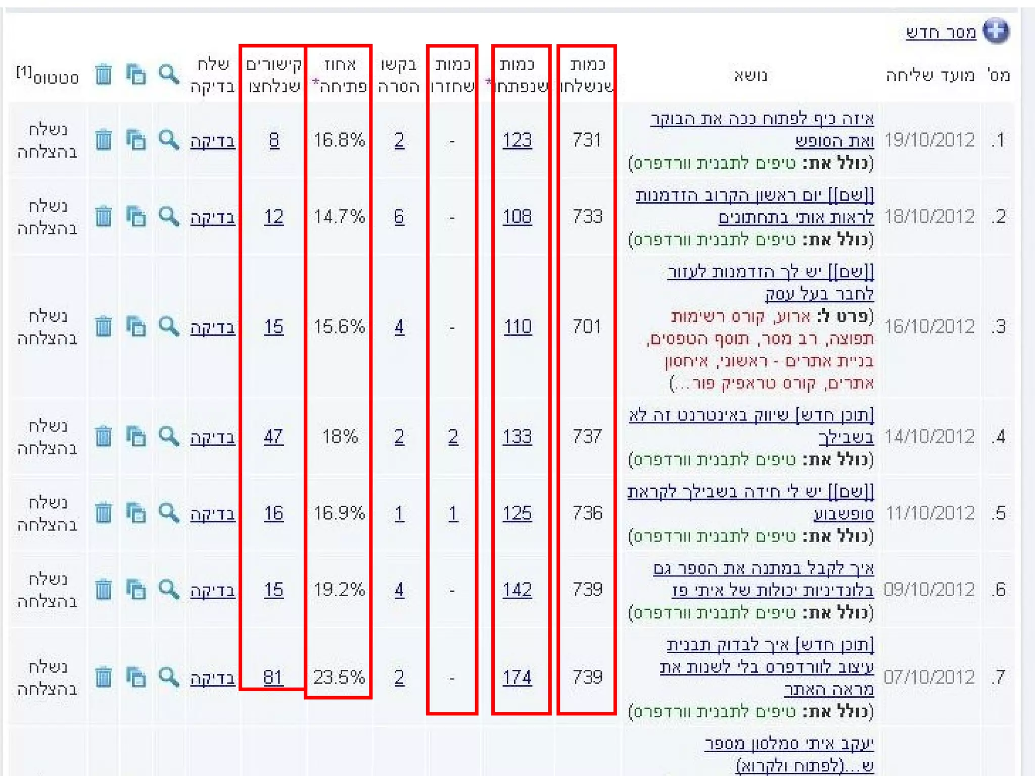 ‫לעסק‬ ‫וכסף‬ ‫לקוחות‬ ‫למשיכת‬ ‫השיווק‬ ‫מערך‬ ‫הקמת‬
 