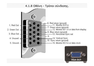 4.1.8 Οθόνη - Τρόποι σύνδεσης.
 