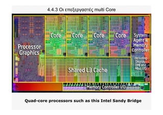 4.4.3 Οι επεξεργαστές multi Core
Quad-core processors such as this Intel Sandy Bridge
 