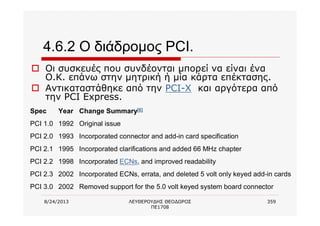8/24/2013 ΛΕΥΘΕΡΟΥΔΗΣ ΘΕΟΔΩΡΟΣ
ΠΕ1708
359
4.6.2 Ο διάδρομος PCI.
o Οι συσκευές που συνδέονται μπορεί να είναι ένα
Ο.Κ. επάνω στην μητρική ή μία κάρτα επέκτασης.
o Αντικαταστάθηκε από την PCI-X και αργότερα από
την PCI Express.
Removed support for the 5.0 volt keyed system board connector2002PCI 3.0
Incorporated ECNs, errata, and deleted 5 volt only keyed add-in cards2002PCI 2.3
Incorporated ECNs, and improved readability1998PCI 2.2
Incorporated clarifications and added 66 MHz chapter1995PCI 2.1
Incorporated connector and add-in card specification1993PCI 2.0
Original issue1992PCI 1.0
Change Summary[6]YearSpec
 