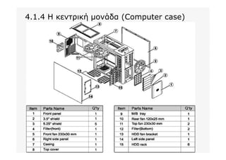 4.1.4 Η κεντρική μονάδα (Computer case)
 