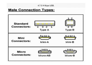 4.7.5 Η θύρα USB.
 