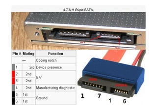 4.7.6 Η Θύρα SATA.
 