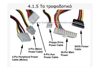 4.1.5 Το τροφοδοτικό
 