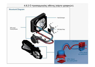 4.8.2 Ο προσαρμογέας οθόνης (κάρτα γραφικών).
 