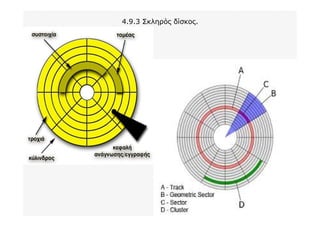 4.9.3 Σκληρός δίσκος.
 