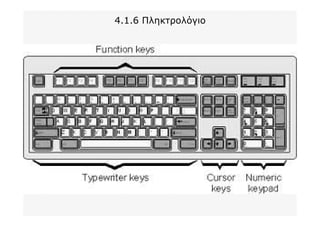 4.1.6 Πληκτρολόγιο
 